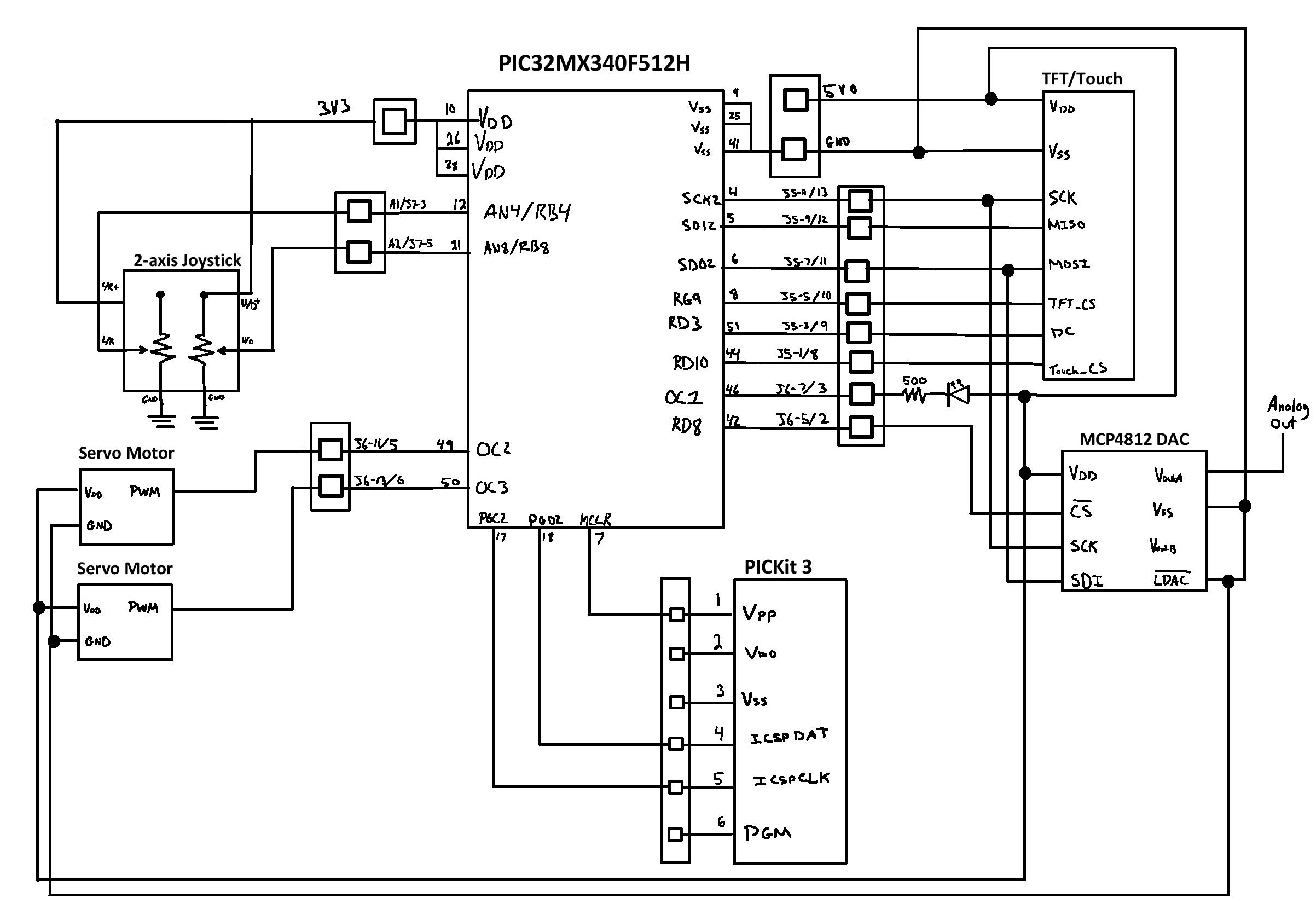 Servo Motor Lab